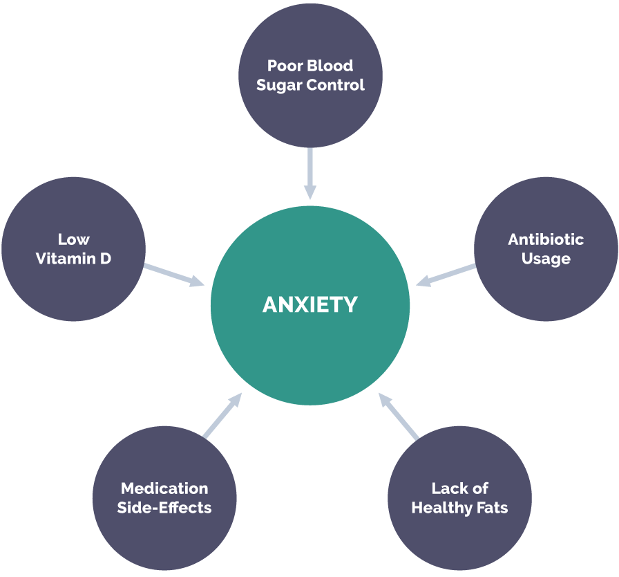 One Condition, Many Causes